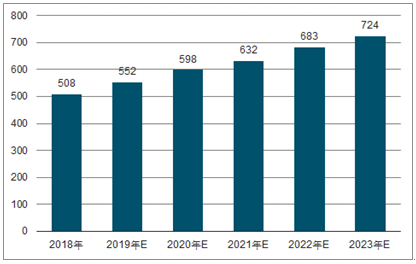 恩施2023年中国无纺布行业全景图谱